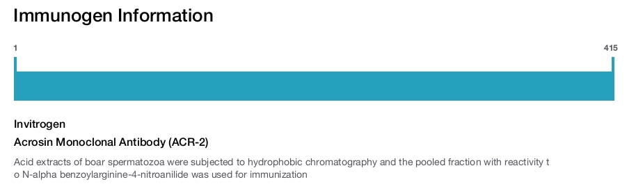 Acrosin Monoclonal Antibody (ACR-2)