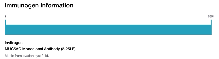 MUC5AC Monoclonal Antibody (2-25LE)