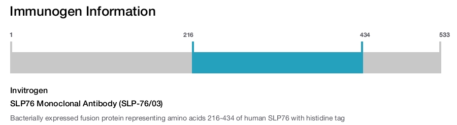 SLP76 Monoclonal Antibody (SLP-76/03)