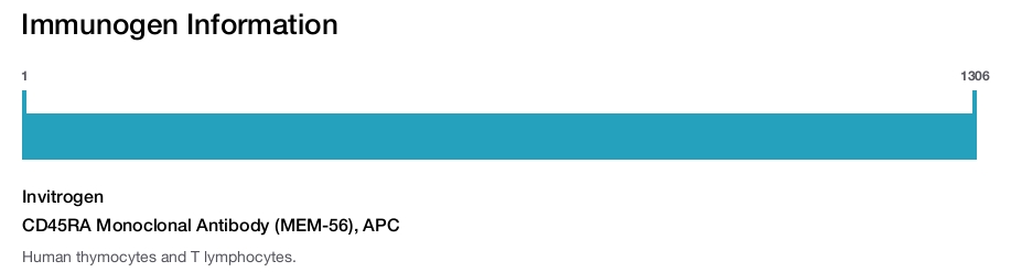 CD45RA Monoclonal Antibody (MEM-56), APC