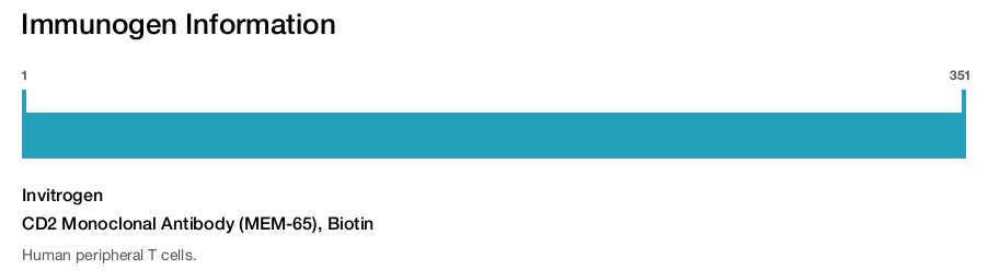 CD2 Monoclonal Antibody (MEM-65), Biotin
