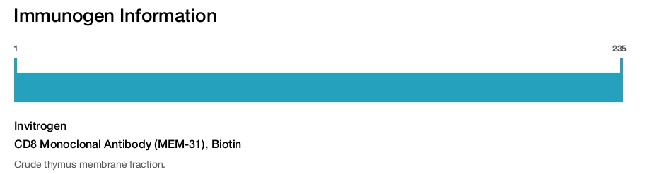CD8 Monoclonal Antibody (MEM-31), Biotin