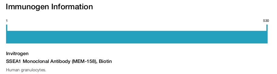 SSEA1 Monoclonal Antibody (MEM-158), Biotin