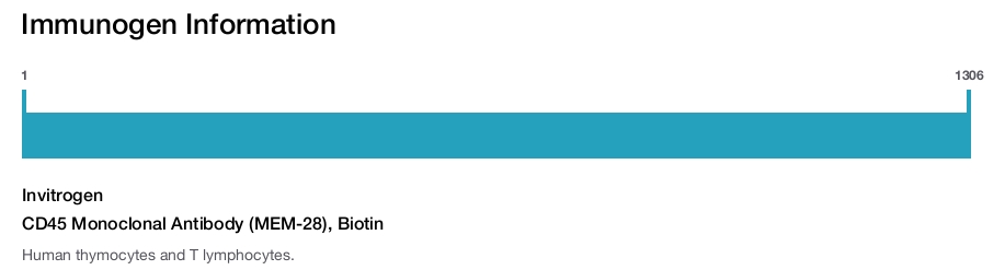 CD45 Monoclonal Antibody (MEM-28), Biotin