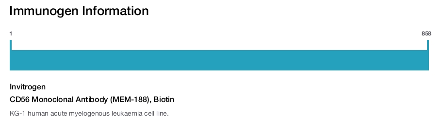 CD56 Monoclonal Antibody (MEM-188), Biotin