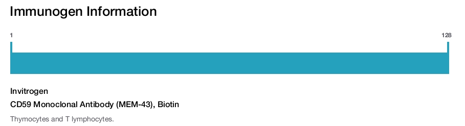 CD59 Monoclonal Antibody (MEM-43), Biotin