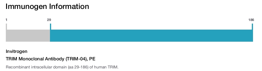TRIM Monoclonal Antibody (TRIM-04), PE