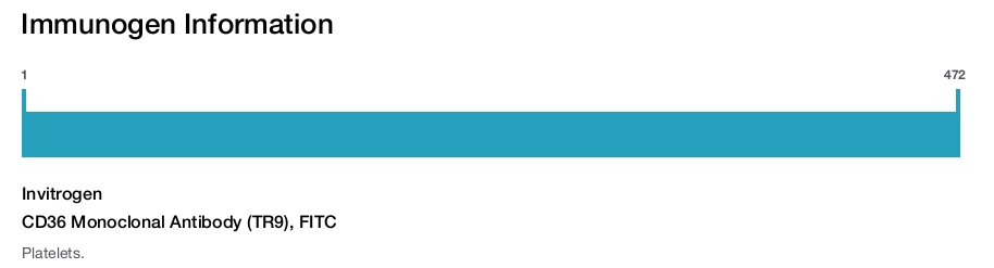 CD36 Monoclonal Antibody (TR9), FITC