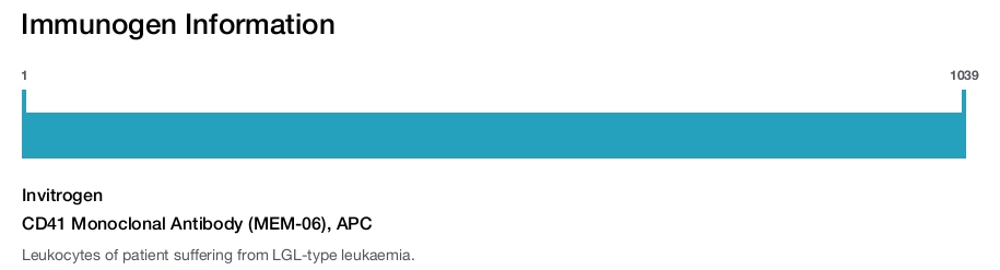 CD41 Monoclonal Antibody (MEM-06), APC