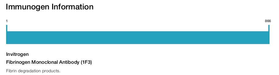 Fibrinogen Monoclonal Antibody (1F3)