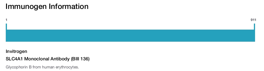 SLC4A1 Monoclonal Antibody (BIII 136)