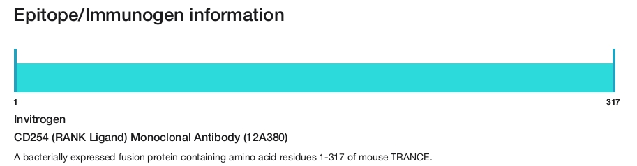 CD254 (RANK Ligand) Monoclonal Antibody (12A380)