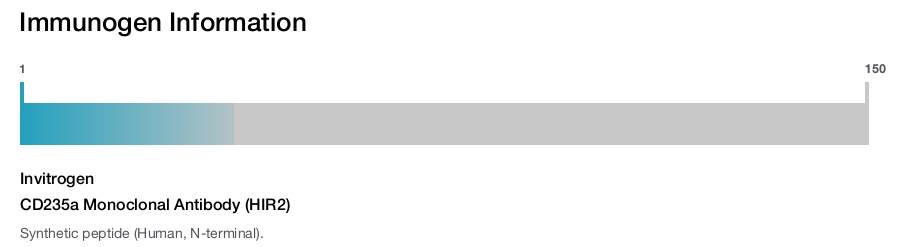 CD235a Monoclonal Antibody (HIR2)