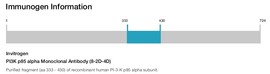 PI3K p85 alpha Monoclonal Antibody (8-2D-4D)