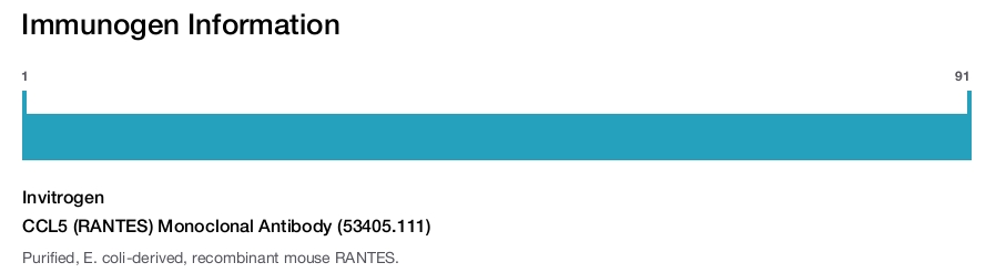 CCL5 (RANTES) Monoclonal Antibody (53405.111)