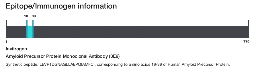 Amyloid Precursor Protein Monoclonal Antibody (3E9)