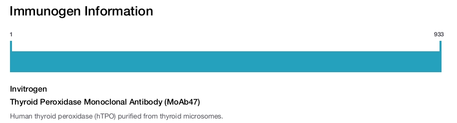 Thyroid Peroxidase Monoclonal Antibody (MoAb47)