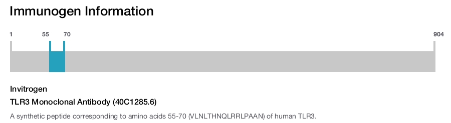 TLR3 Monoclonal Antibody (40C1285.6)