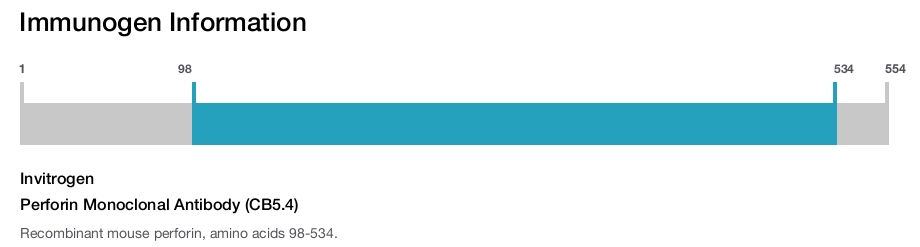 Perforin Monoclonal Antibody (CB5.4)
