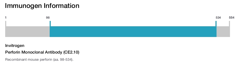 Perforin Monoclonal Antibody (CE2.10)