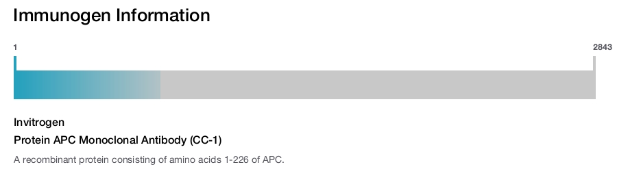 Protein APC Monoclonal Antibody (CC-1)