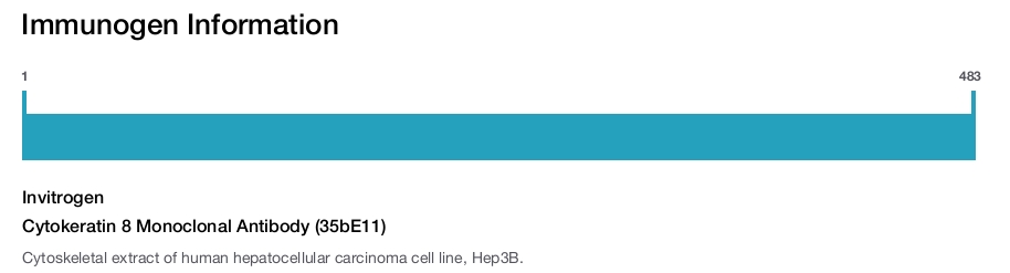 Cytokeratin 8 Monoclonal Antibody (35bE11)