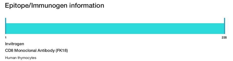 CD8 Monoclonal Antibody (FK18)