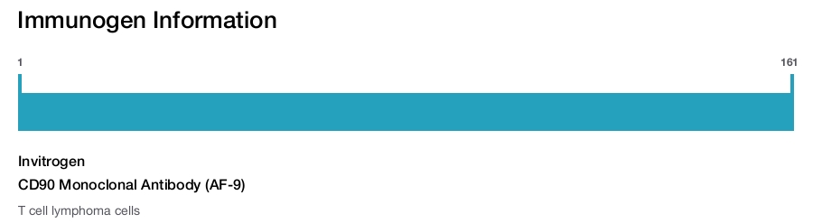 CD90 Monoclonal Antibody (AF-9)