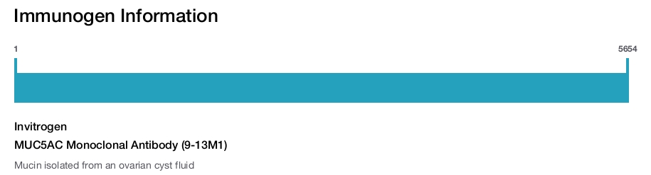 MUC5AC Monoclonal Antibody (9-13M1)