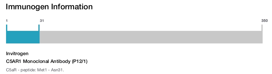 C5AR1 Monoclonal Antibody (P12/1)