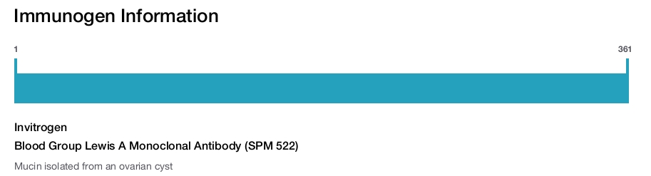 Blood Group Lewis A Monoclonal Antibody (SPM 522)