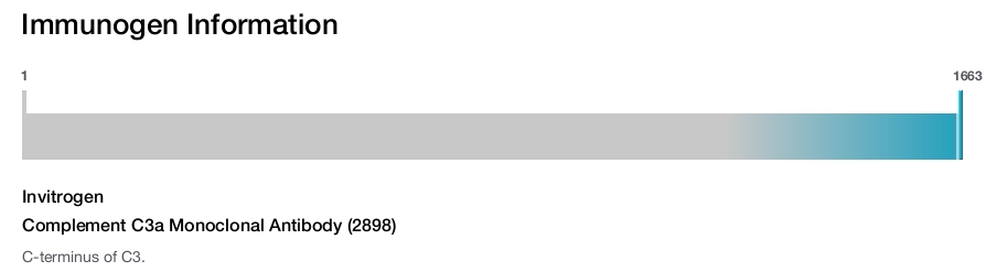 Complement C3a Monoclonal Antibody (2898)