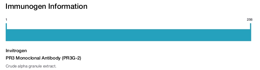 PR3 Monoclonal Antibody (PR3G-2)
