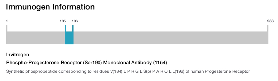 Phospho-Progesterone Receptor (Ser190) Monoclonal Antibody (1154)