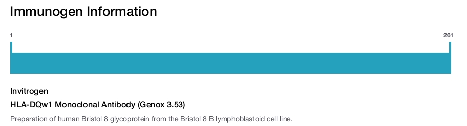 HLA-DQw1 Monoclonal Antibody (Genox 3.53)