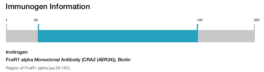 FceR1 alpha Monoclonal Antibody (CRA2 (AER24)), Biotin
