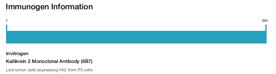 Kallikrein 2 Monoclonal Antibody (6B7)
