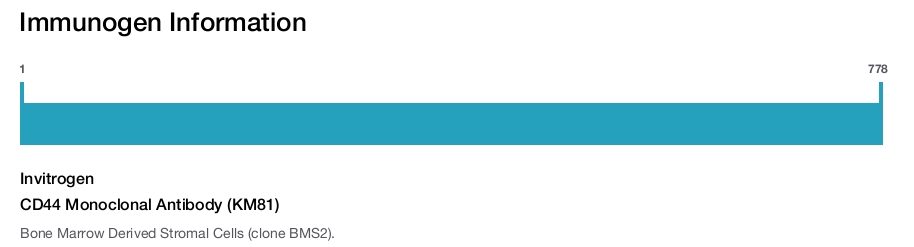 CD44 Monoclonal Antibody (KM81)