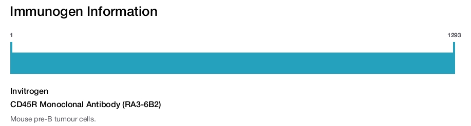CD45R Monoclonal Antibody (RA3-6B2)