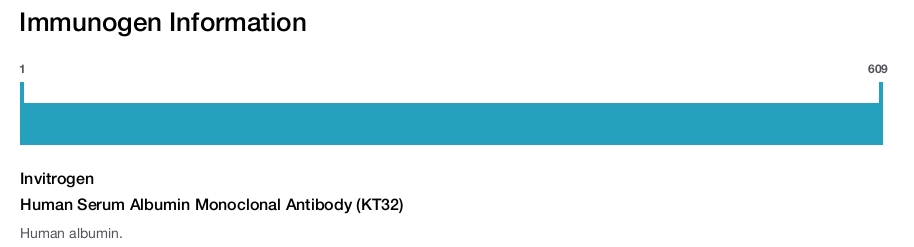 Human Serum Albumin Monoclonal Antibody (KT32)