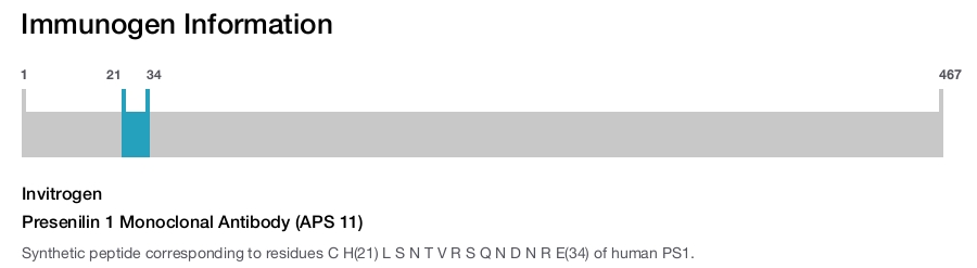 Presenilin 1 Monoclonal Antibody (APS 11)