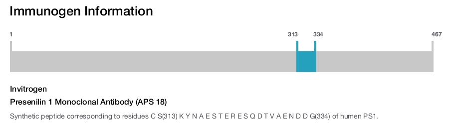 Presenilin 1 Monoclonal Antibody (APS 18)