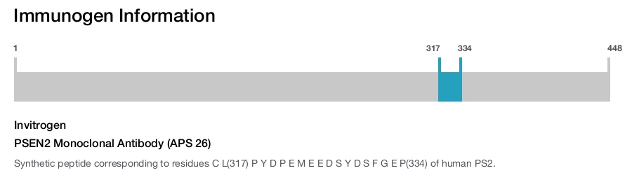 PSEN2 Monoclonal Antibody (APS 26)