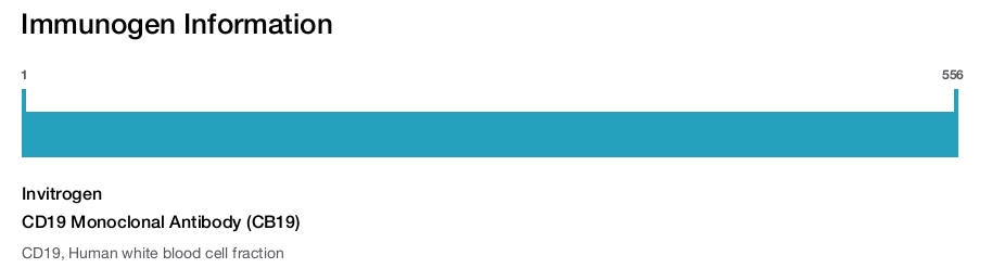 CD19 Monoclonal Antibody (CB19)