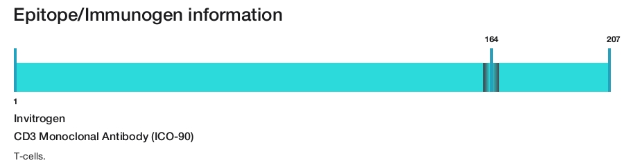 CD3 Monoclonal Antibody (ICO-90)