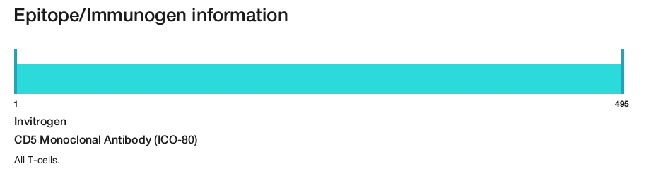 CD5 Monoclonal Antibody (ICO-80)