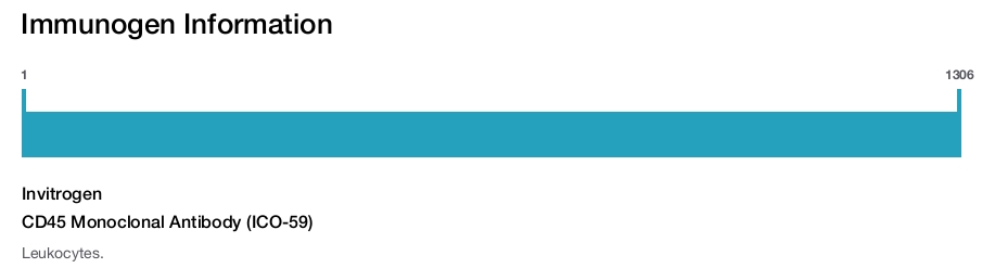 CD45 Monoclonal Antibody (ICO-59)