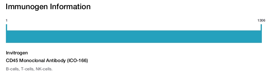 CD45 Monoclonal Antibody (ICO-166)