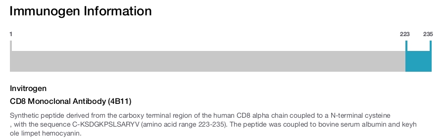 CD8 Monoclonal Antibody (4B11)