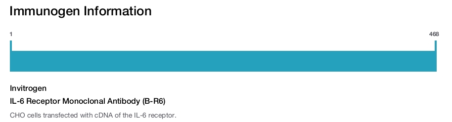 IL-6 Receptor Monoclonal Antibody (B-R6)